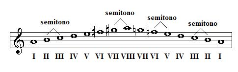 SCALA MINORE MELODICA